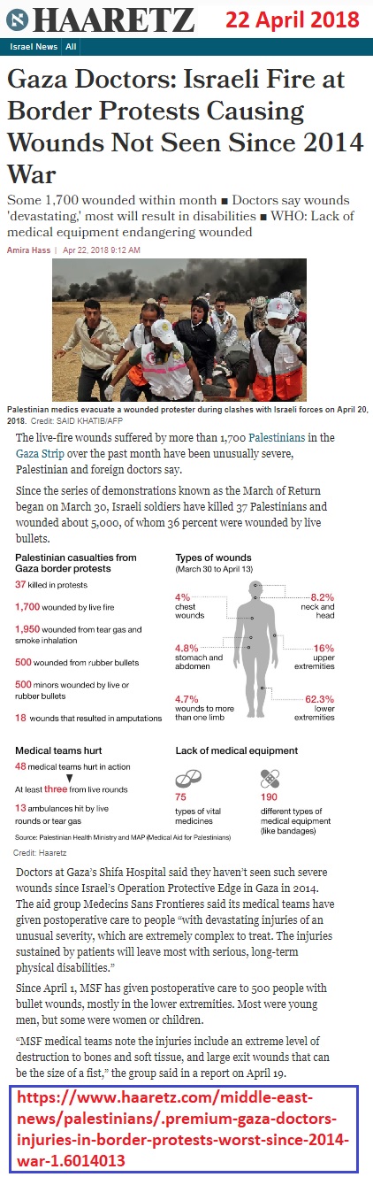 https://www.haaretz.com/middle-east-news/palestinians/.premium-gaza-doctors-injuries-in-border-protests-worst-since-2014-war-1.6014013