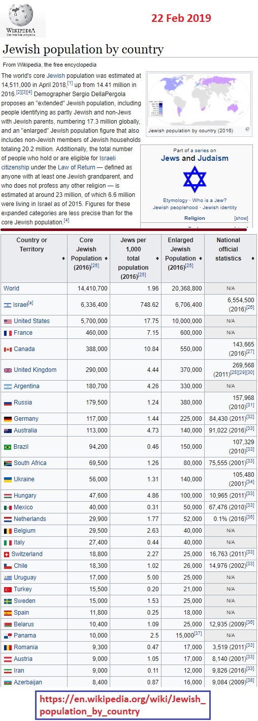 https://en.wikipedia.org/wiki/Jewish_population_by_country